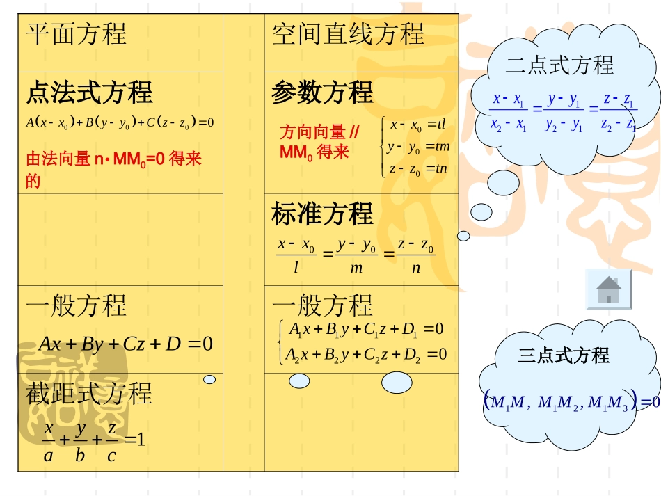 空间直线方程和平面方程_第2页