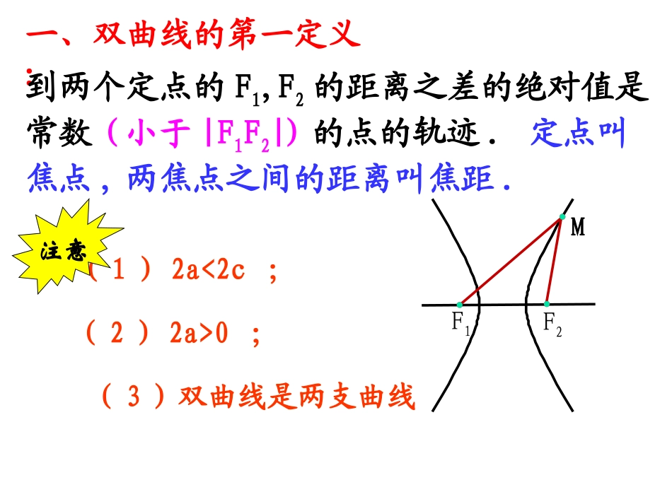 高中数学双曲线课件_第3页