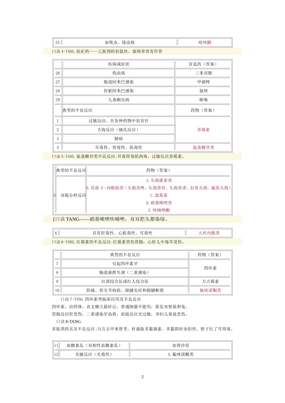 抗感染药物总结_第2页
