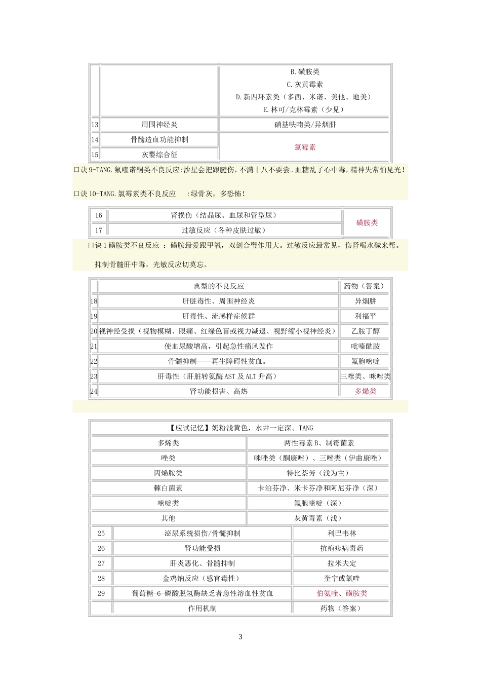 抗感染药物总结_第3页