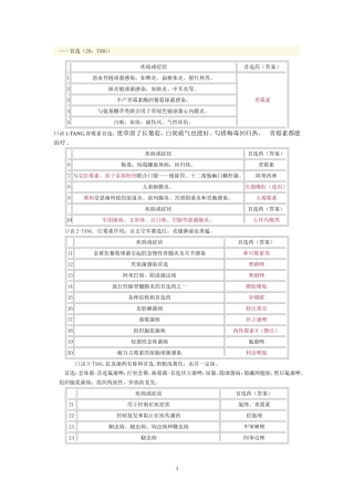 抗感染药物总结