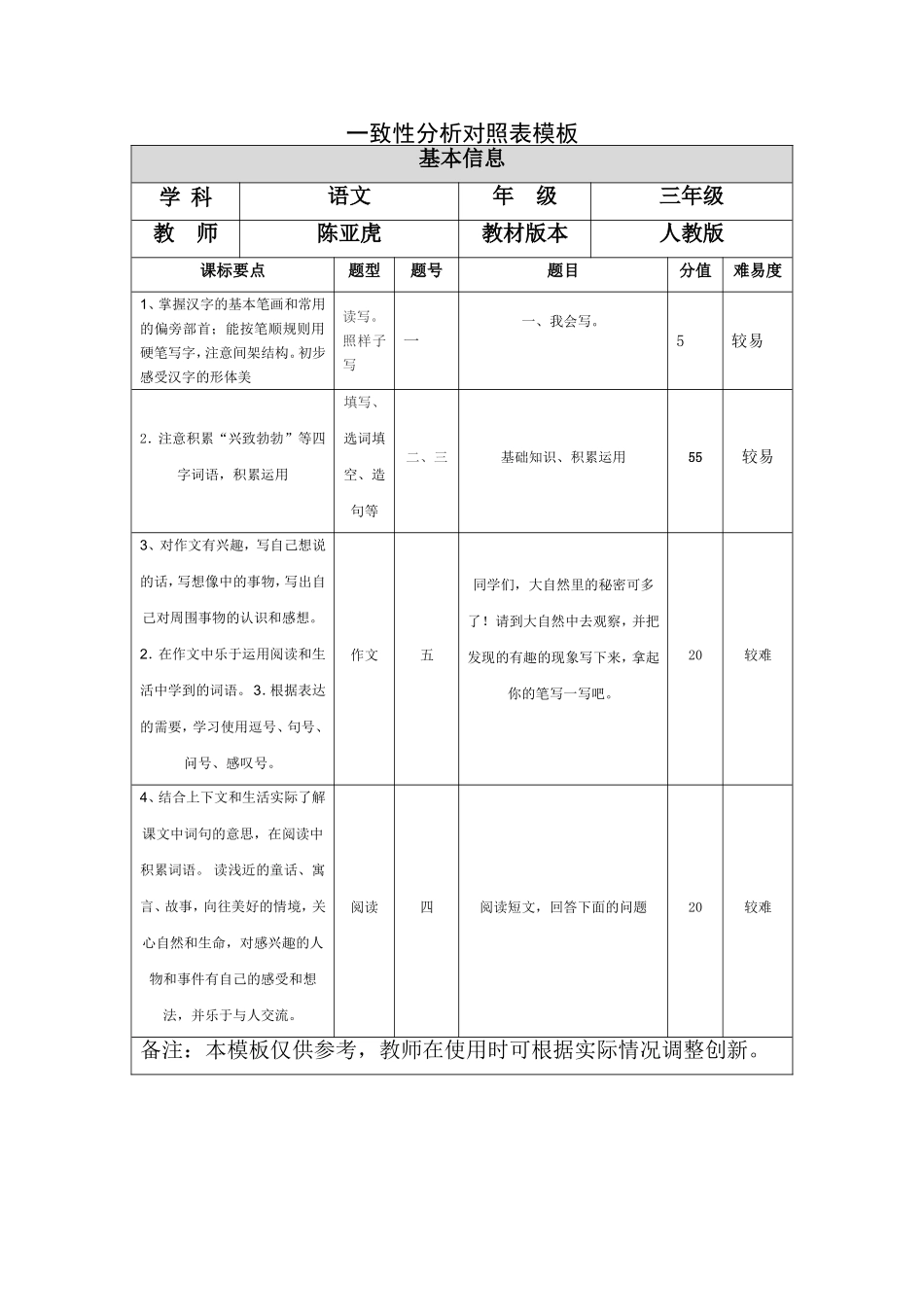 德阳市中江县清凉中心校三年级语文陈亚虎13198413015_第1页