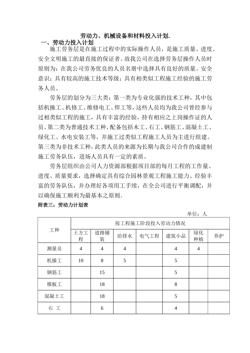 劳动力、机械设备和材料投入计划._第1页