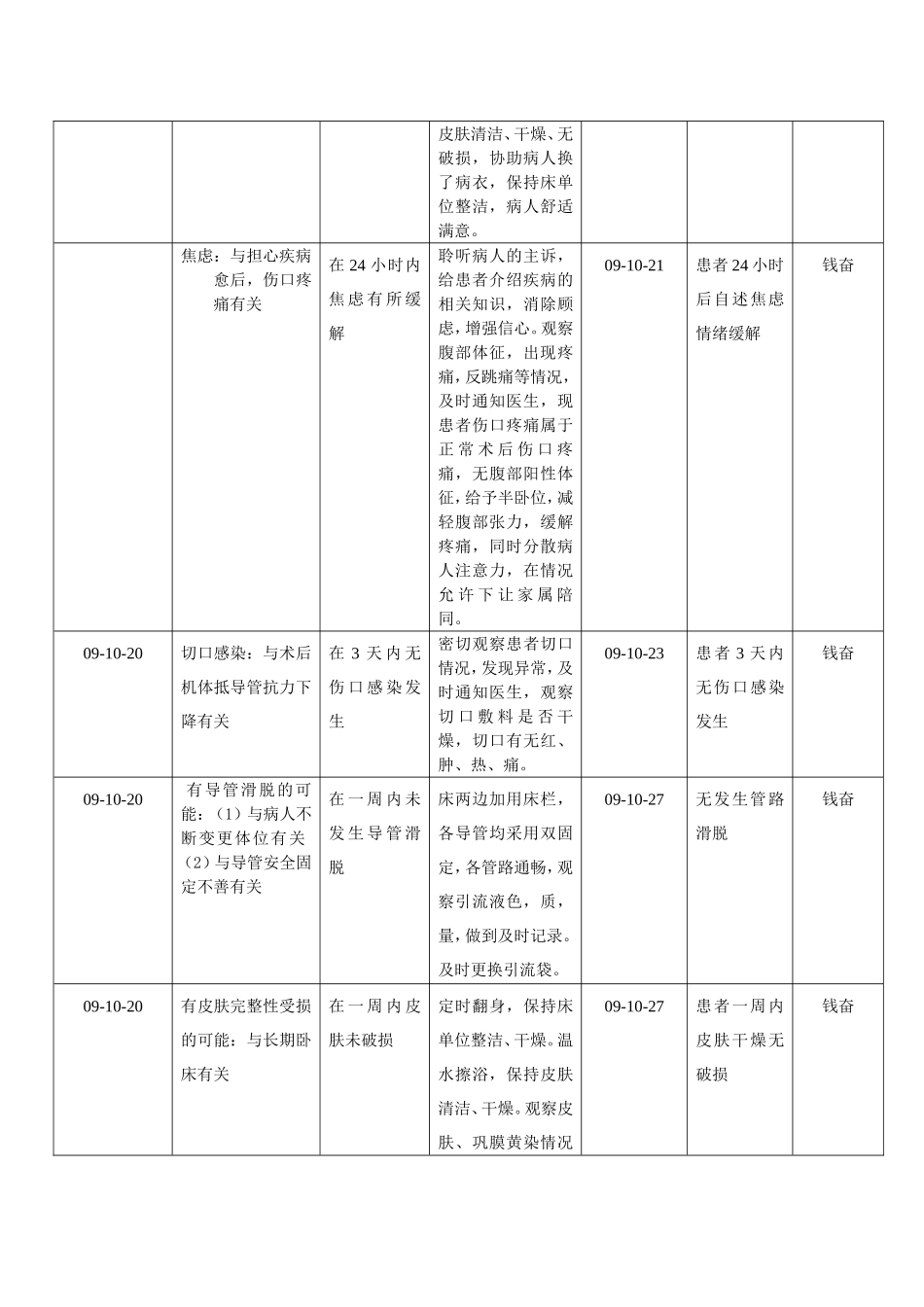 护  理  个  案_第3页