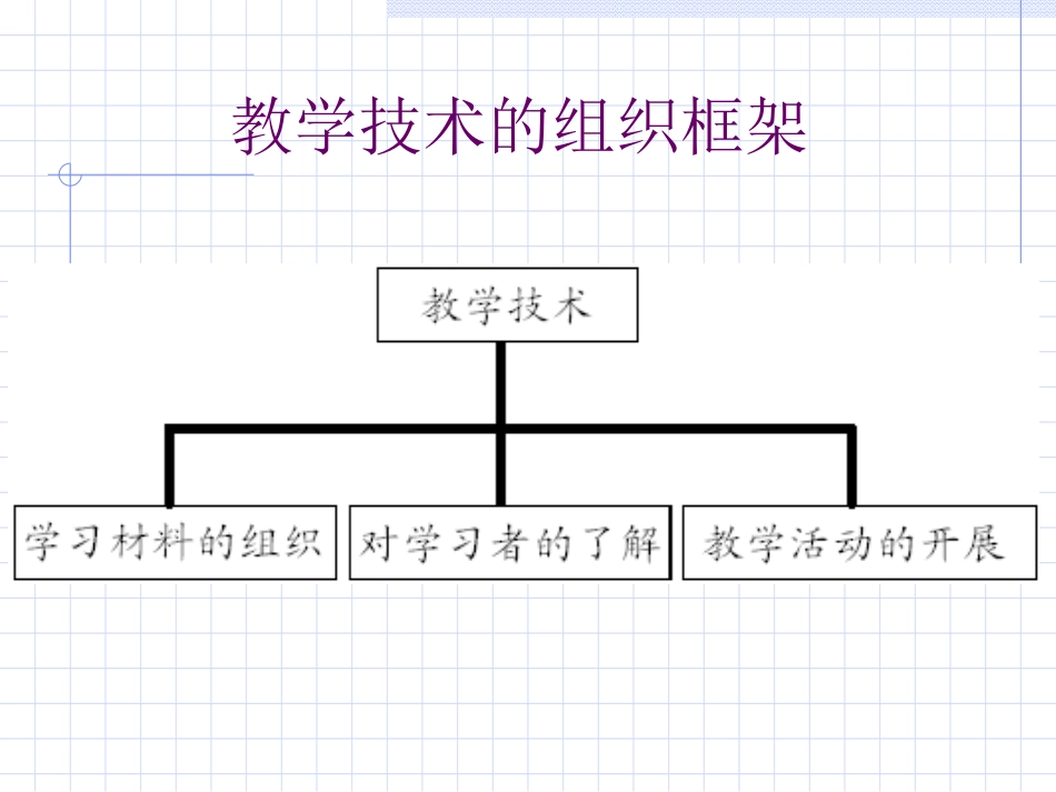 教学过程中教学技术的应用（王凌）_第3页