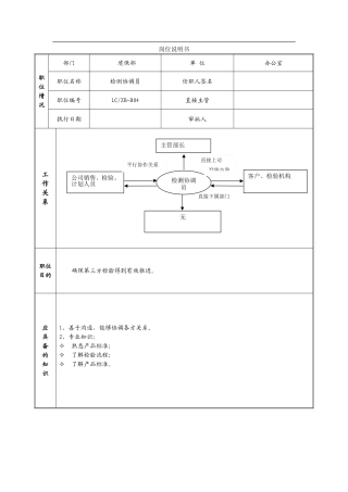 检测协调员岗位职责