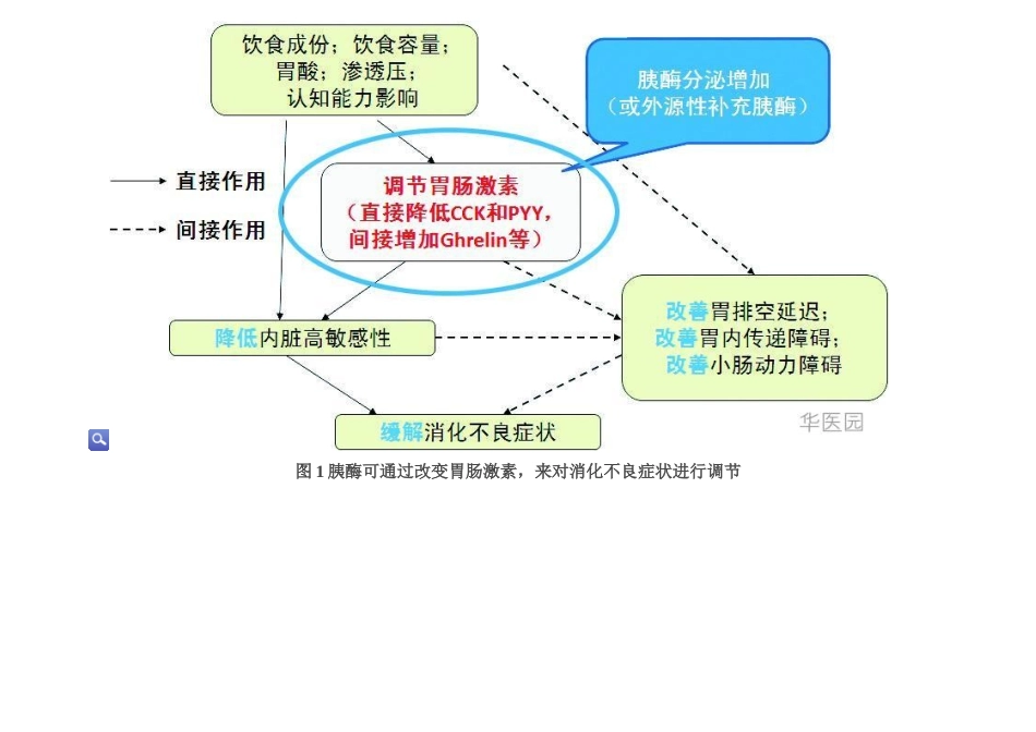 化学性消化不良_第2页