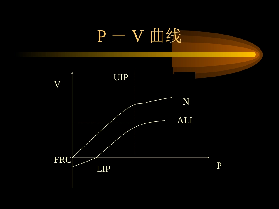 急性肺损伤的机械通气治疗_第3页