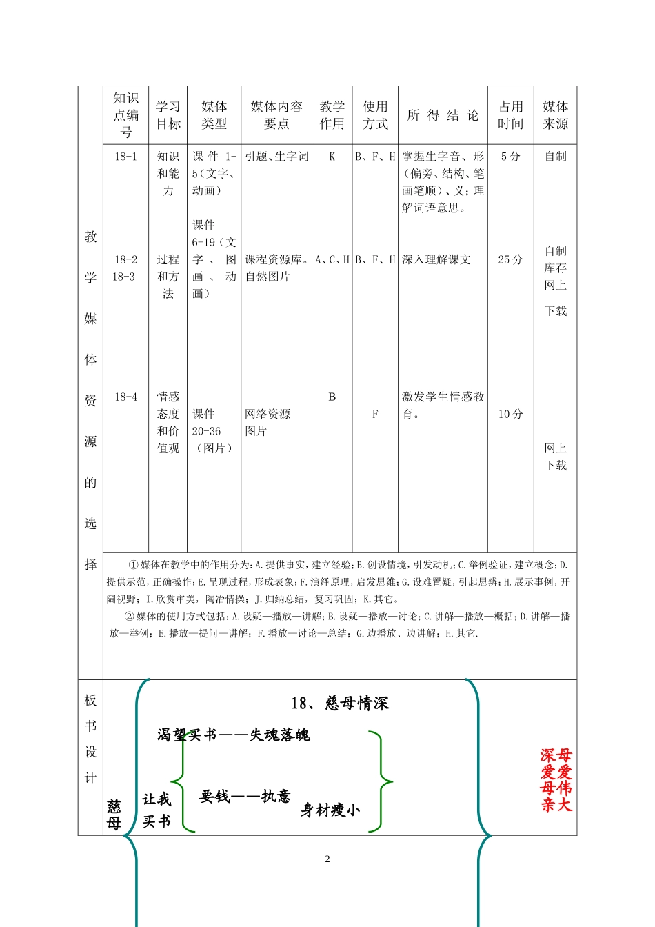 《慈母情深》教学设计许家沟乡管家庄学校李雪贞_第2页
