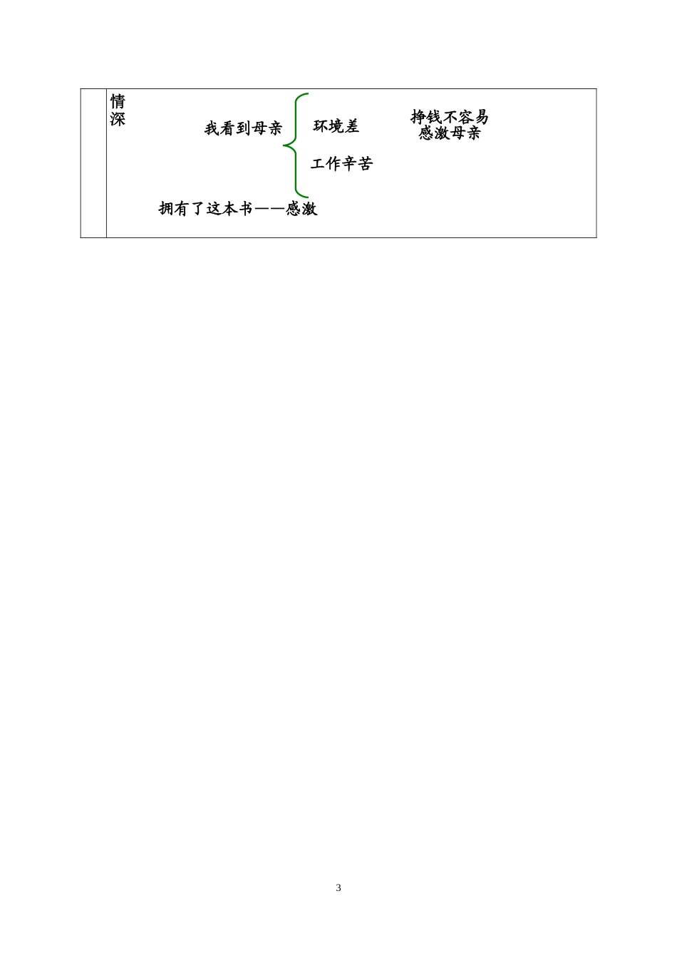 《慈母情深》教学设计许家沟乡管家庄学校李雪贞_第3页