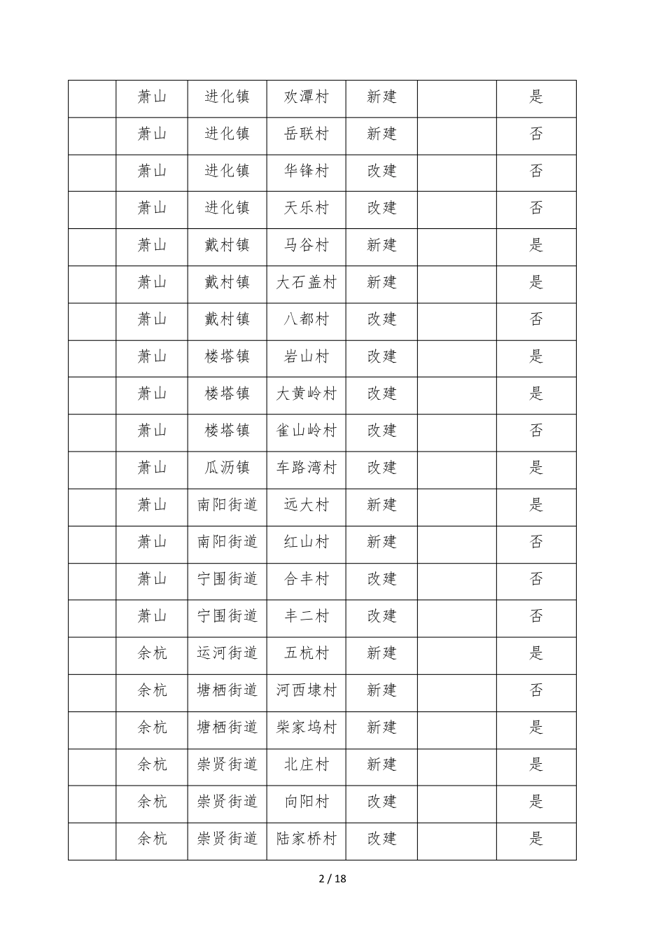 年农村文化礼堂建设计划 _第2页