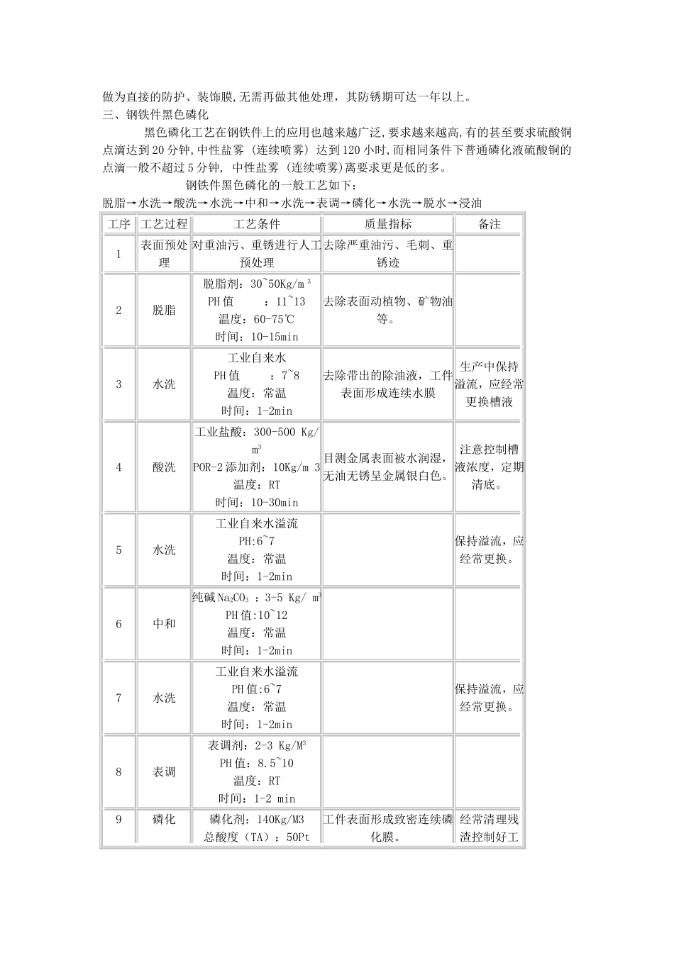 黑色磷化工艺_第3页