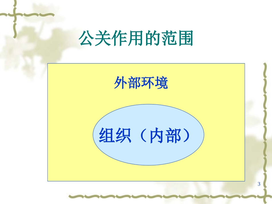 公共关系的主要职能_第3页