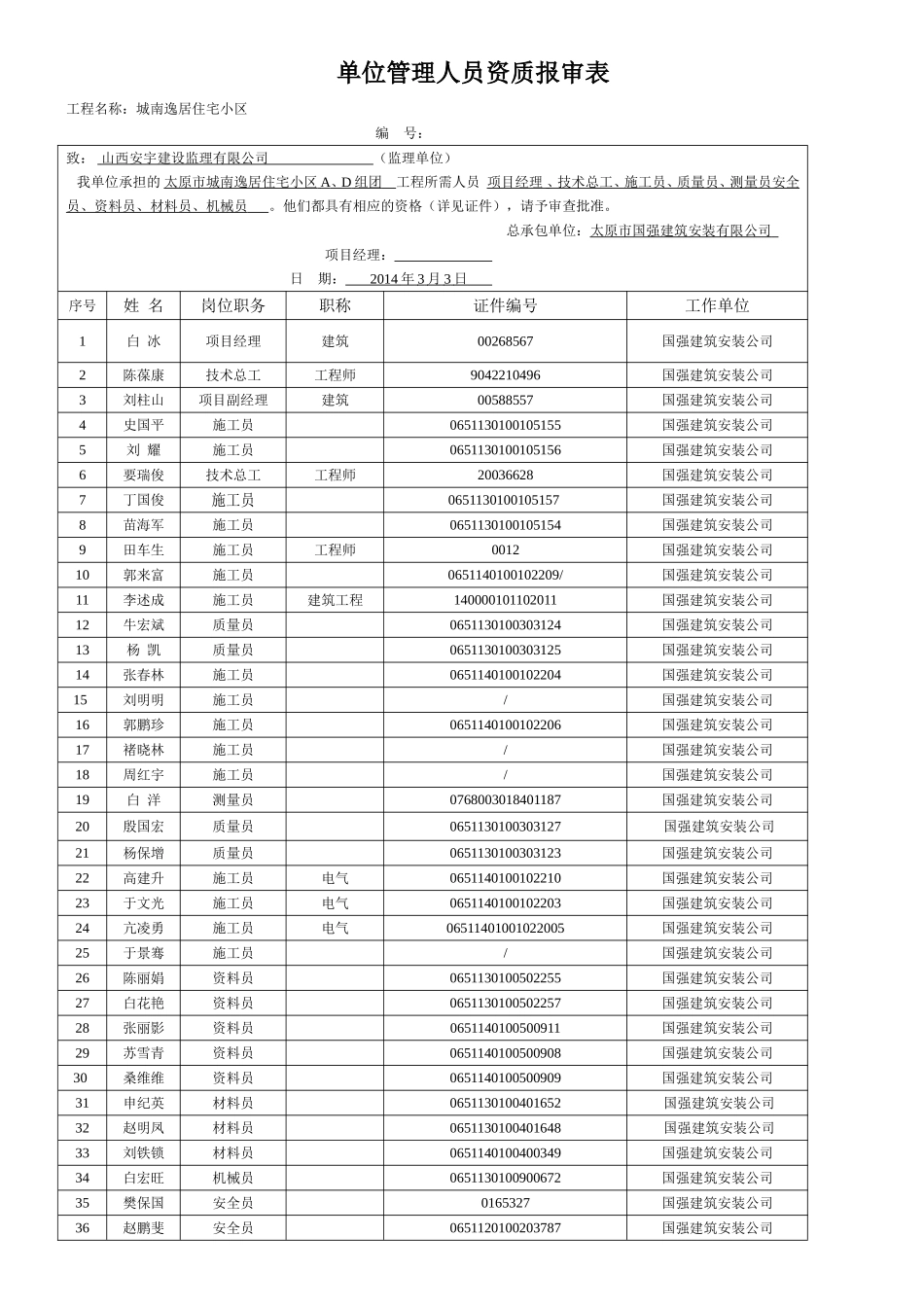 管理人员资质报审表_第1页