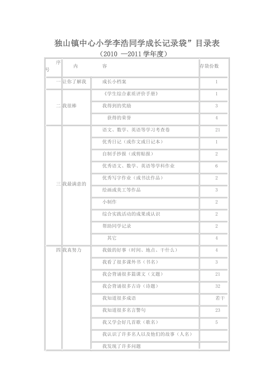 独山镇中心小学李浩同学成长记录袋1_第1页