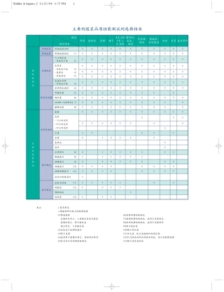 服装测试指南
