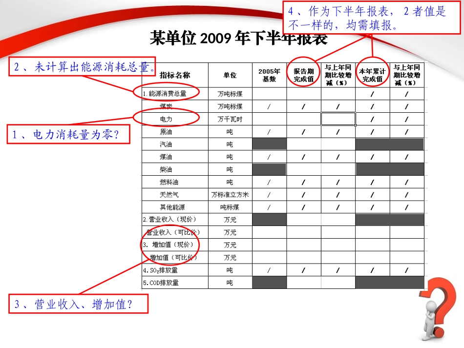 节能减排统计监测报表填报说明(2010.6.18)_第2页