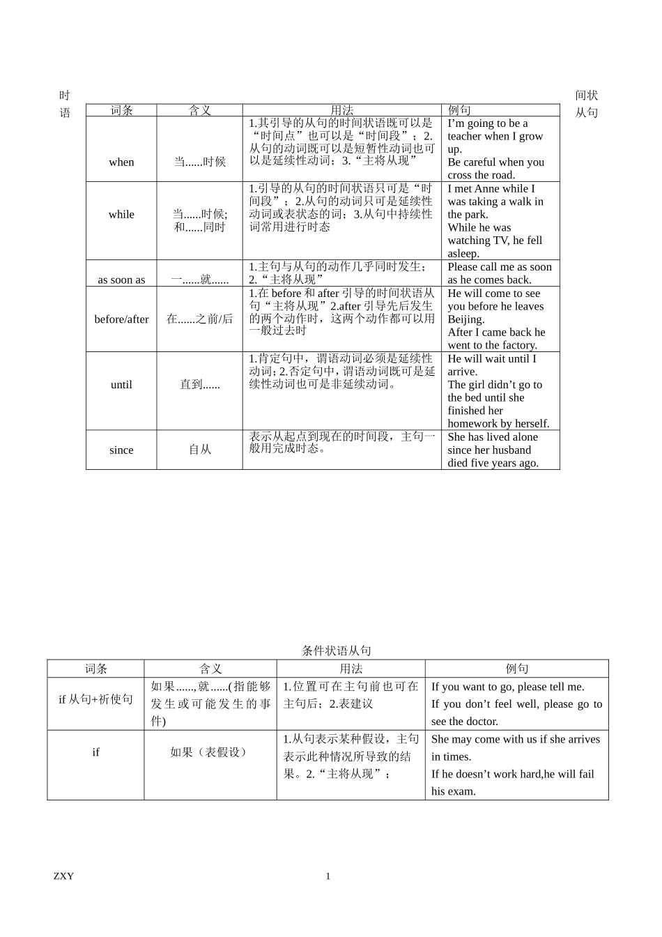 外研版初三状语从句整理（表格）_第1页