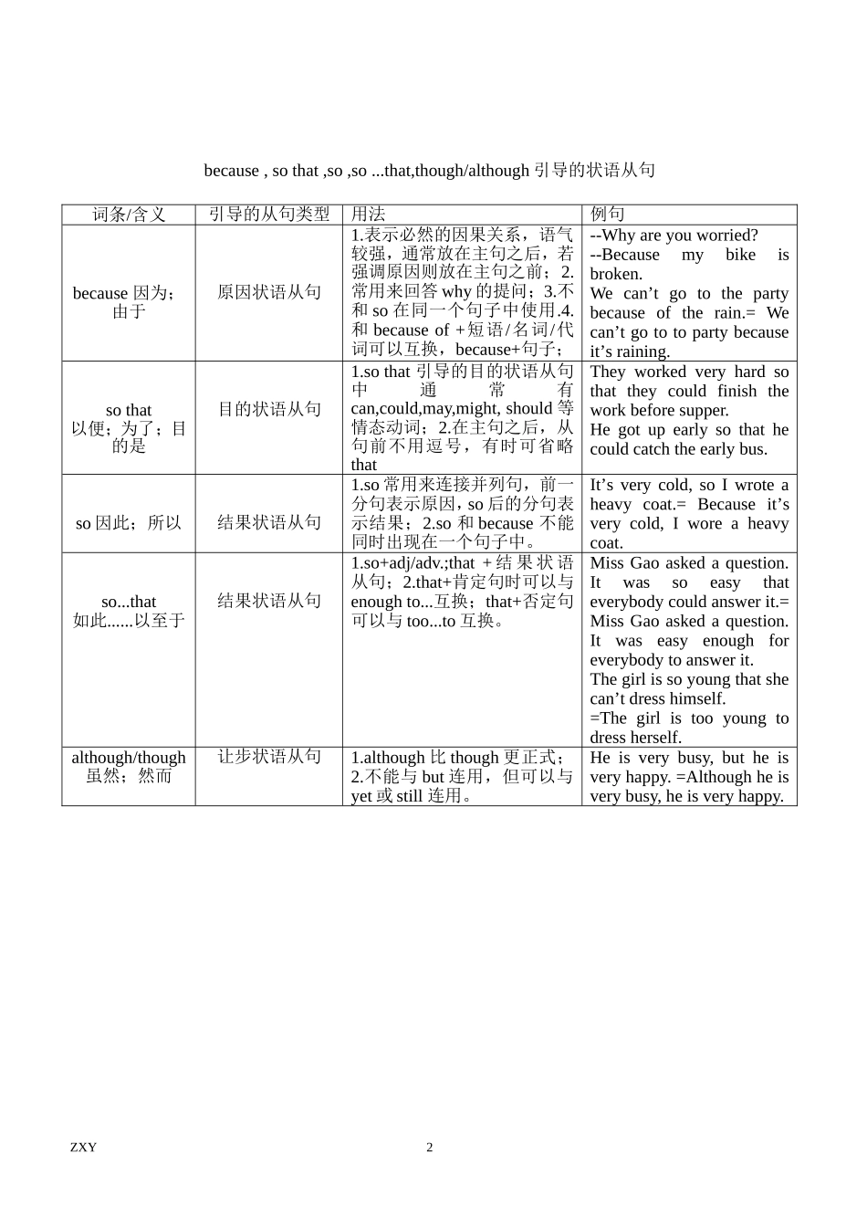 外研版初三状语从句整理（表格）_第2页
