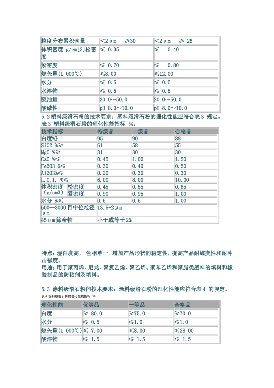 滑石粉分类与品种_第2页