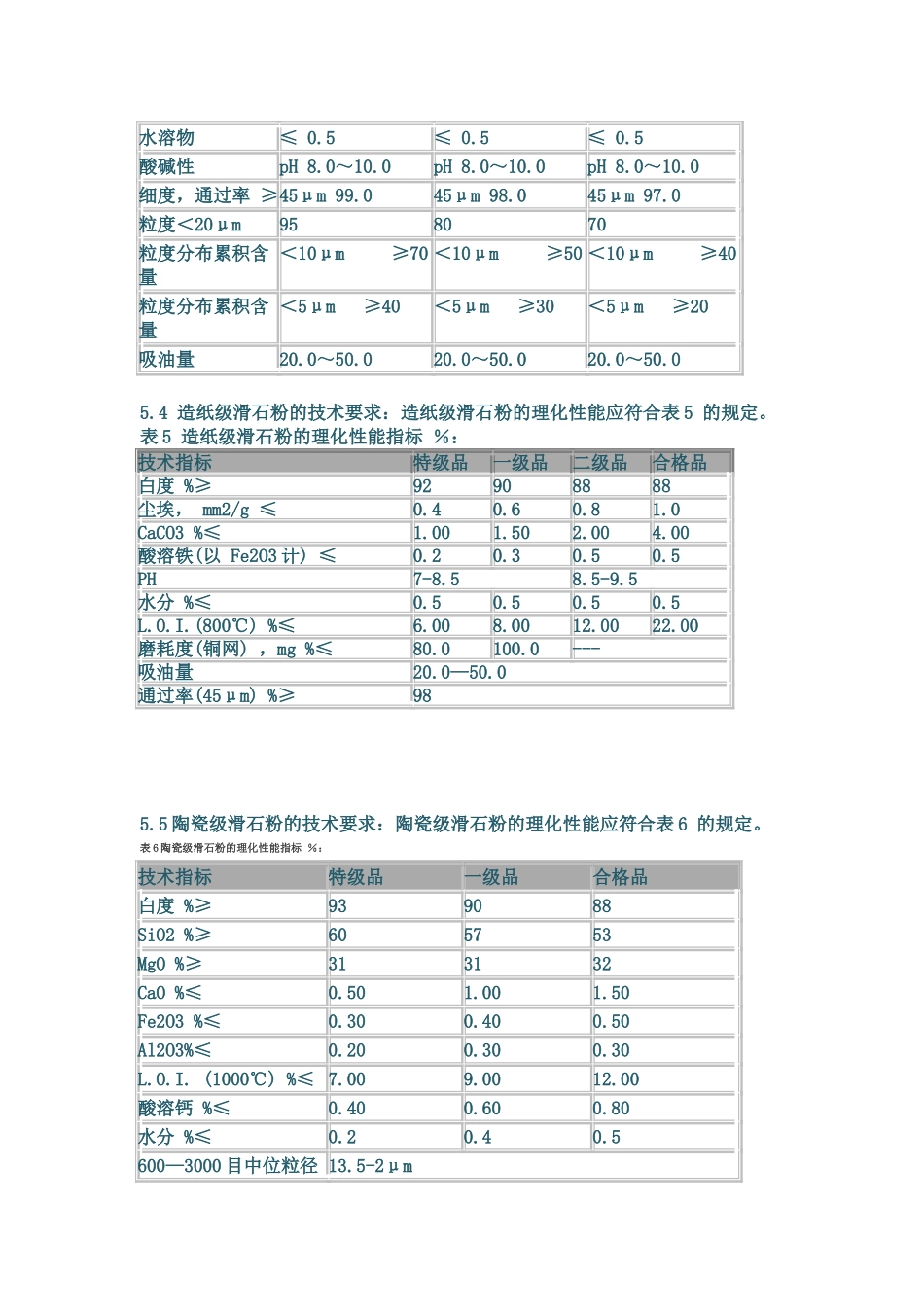 滑石粉分类与品种_第3页