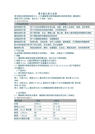 滑石粉分类与品种
