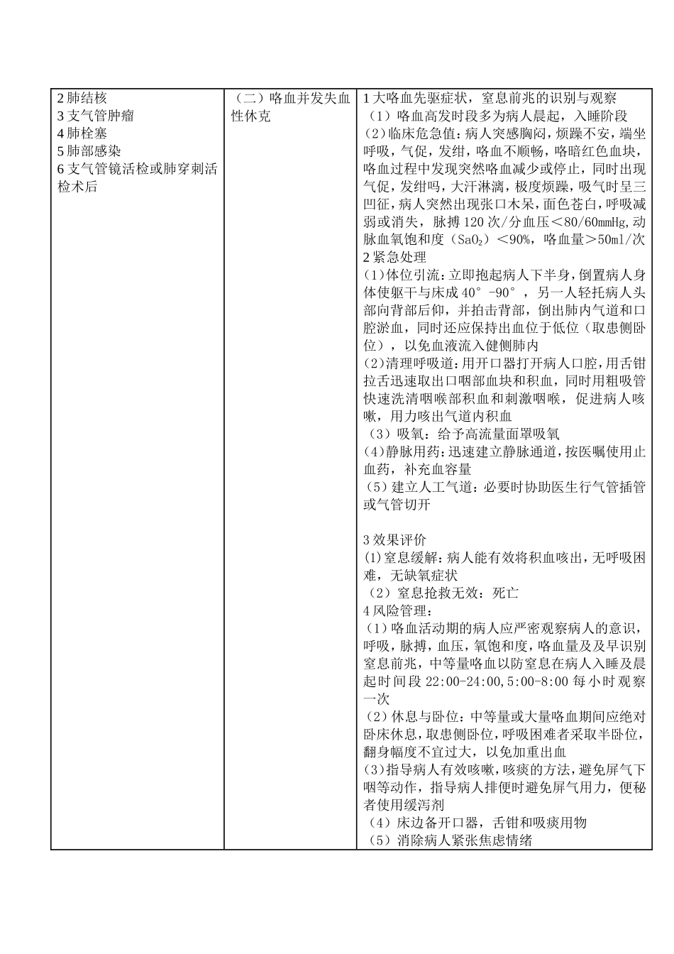 呼吸内科高危病人_第2页