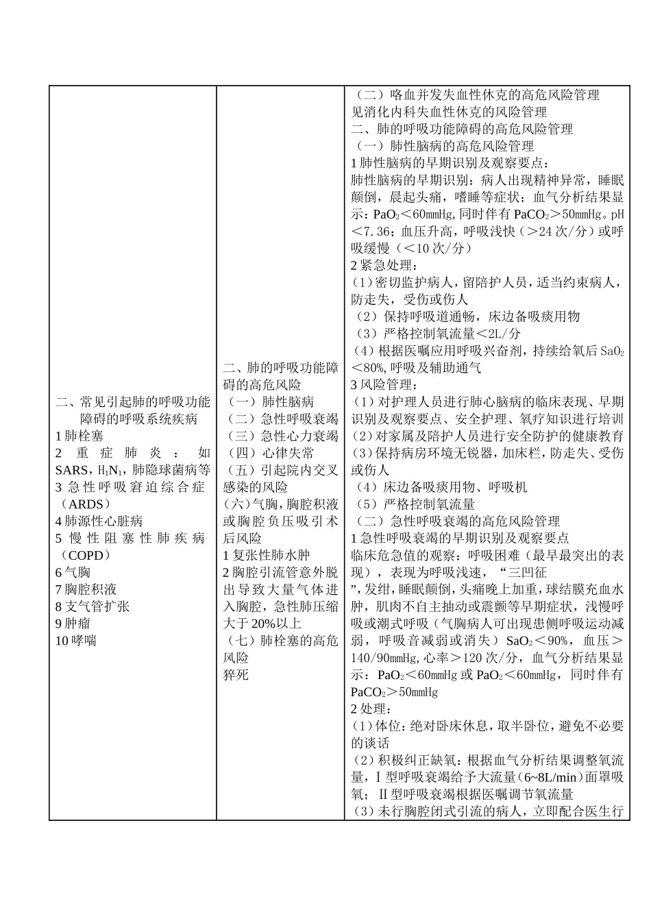 呼吸内科高危病人_第3页