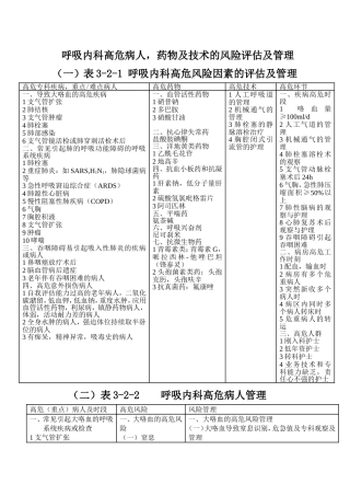 呼吸内科高危病人