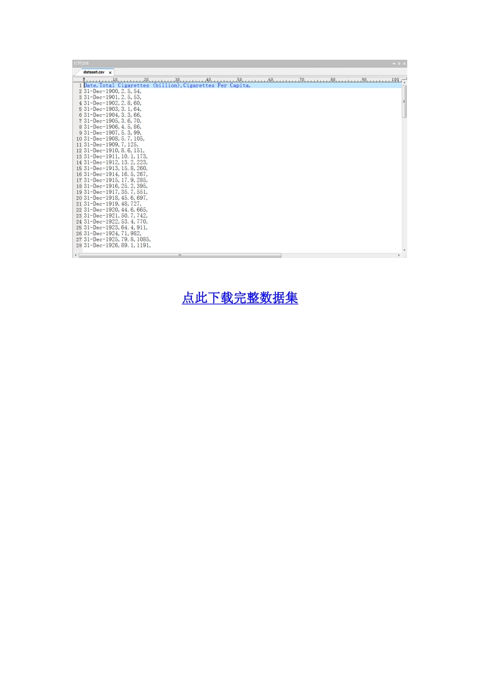 机器学习_Undernourishment in the World Dataset(全球营养不良人数数据)_第3页