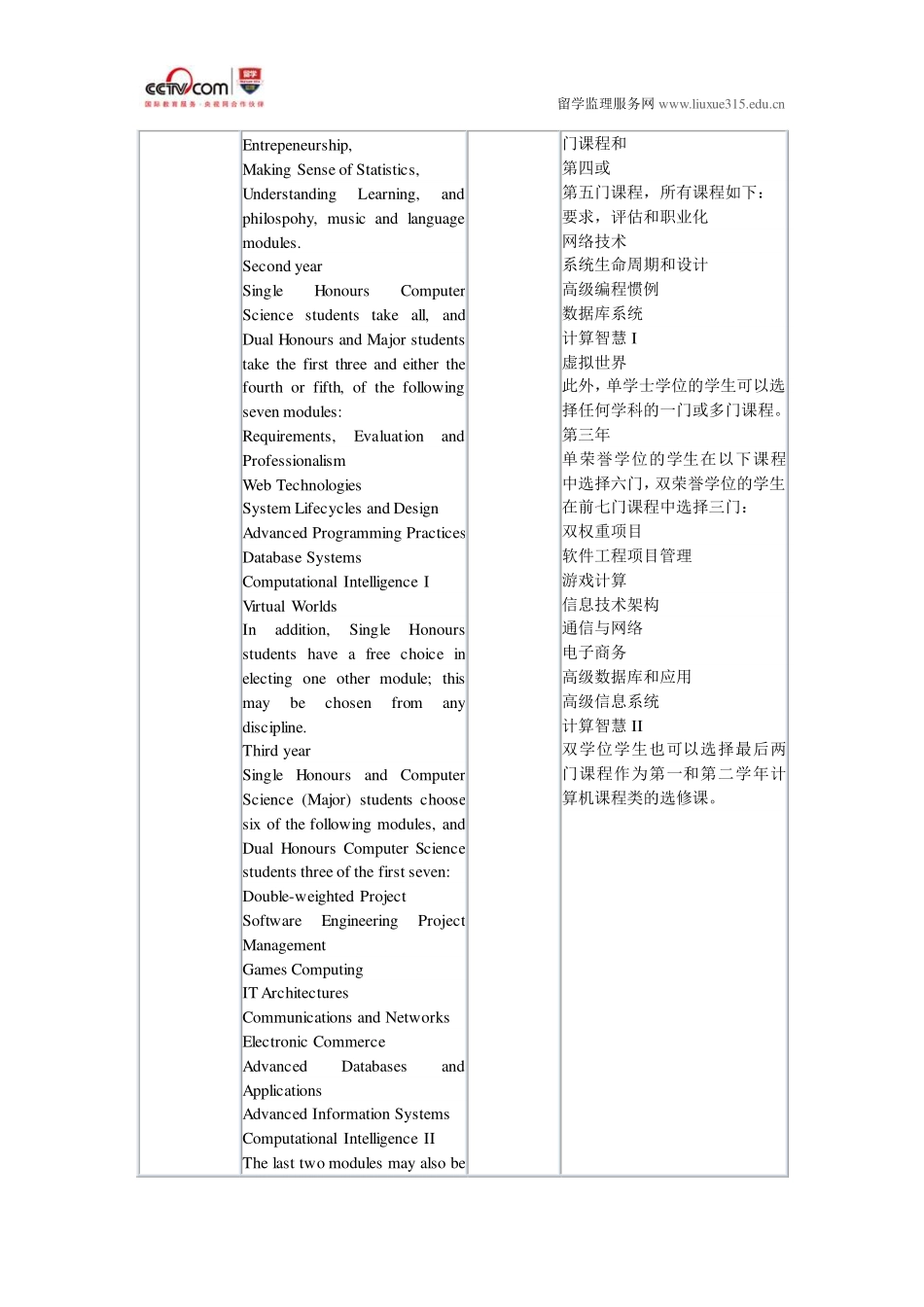 基尔大学计算机科学本科录取_第2页