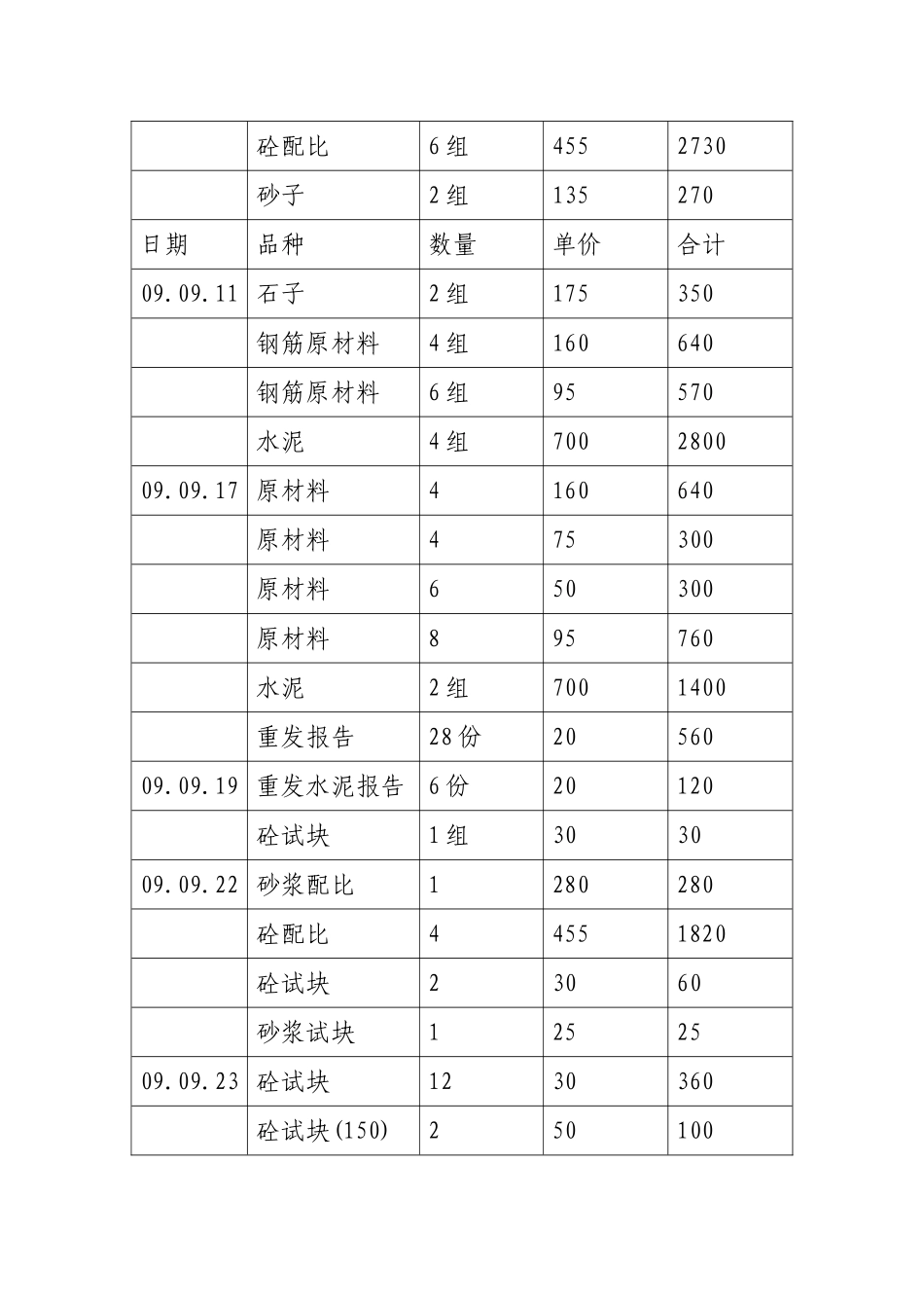 钢漏斗安装方案_第3页