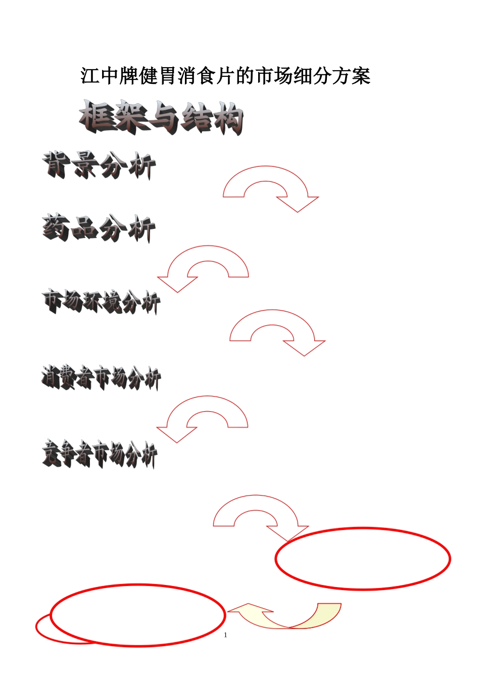 江中牌健胃消食片市场细分_第1页