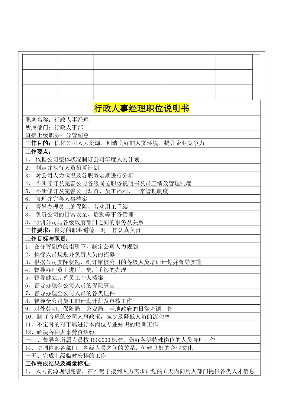 行政人事部职务职责说明_第3页
