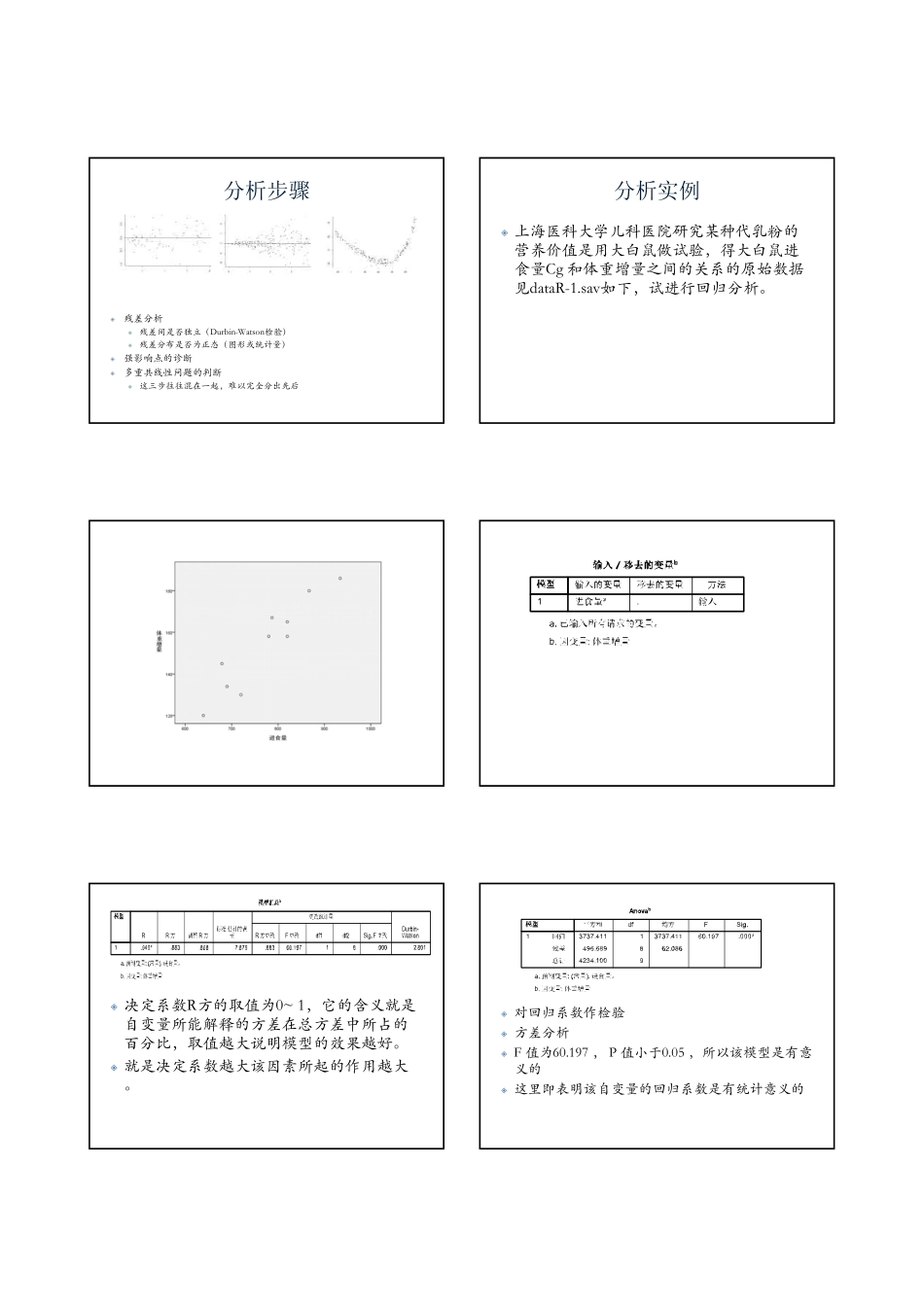 回归分析spss-printout_第3页