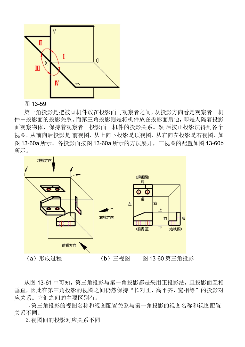 机械视图角法划分_第2页