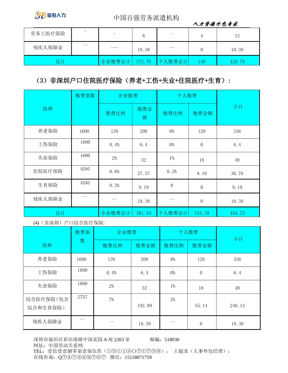 骏伯人力：深圳劳务派遣公司(中国百强劳务派遣机构),劳务派遣性质与特点、优势与好处,劳务派遣合作流程_第3页