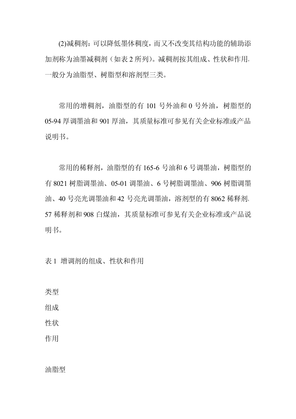 脚印油墨辅料介绍_第2页