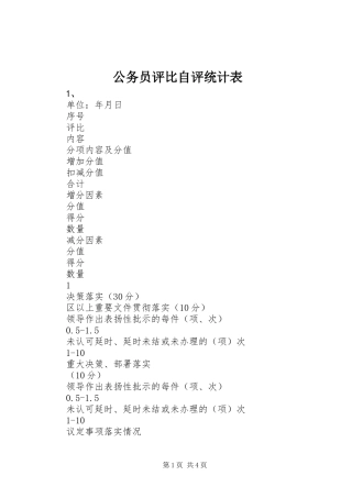 公务员评比自评统计表