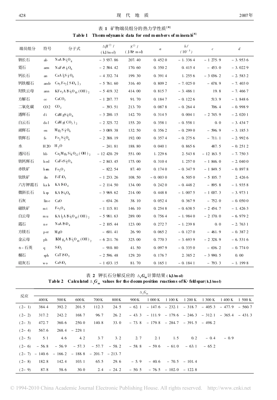 钾长石分解反应热力学与过程评价_第3页