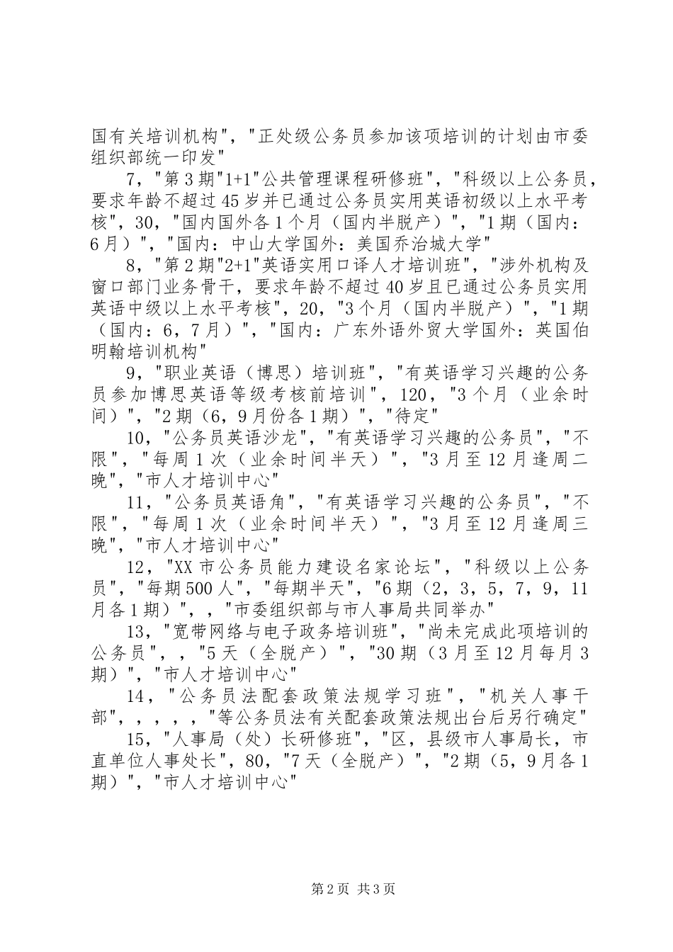 公务员培训计划3_第2页