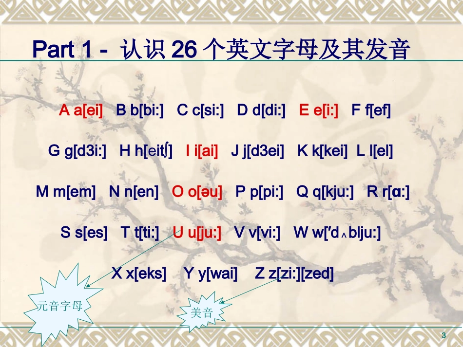 国际音标教学PPT--第1次课--Unit1-Unit6_第3页