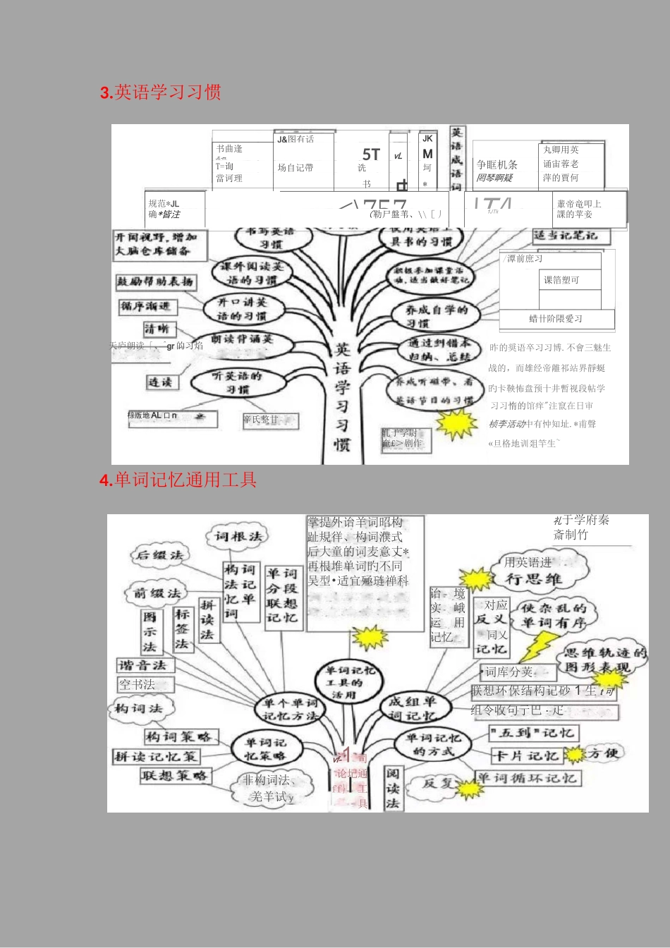 超全中学英语思维导图_第2页