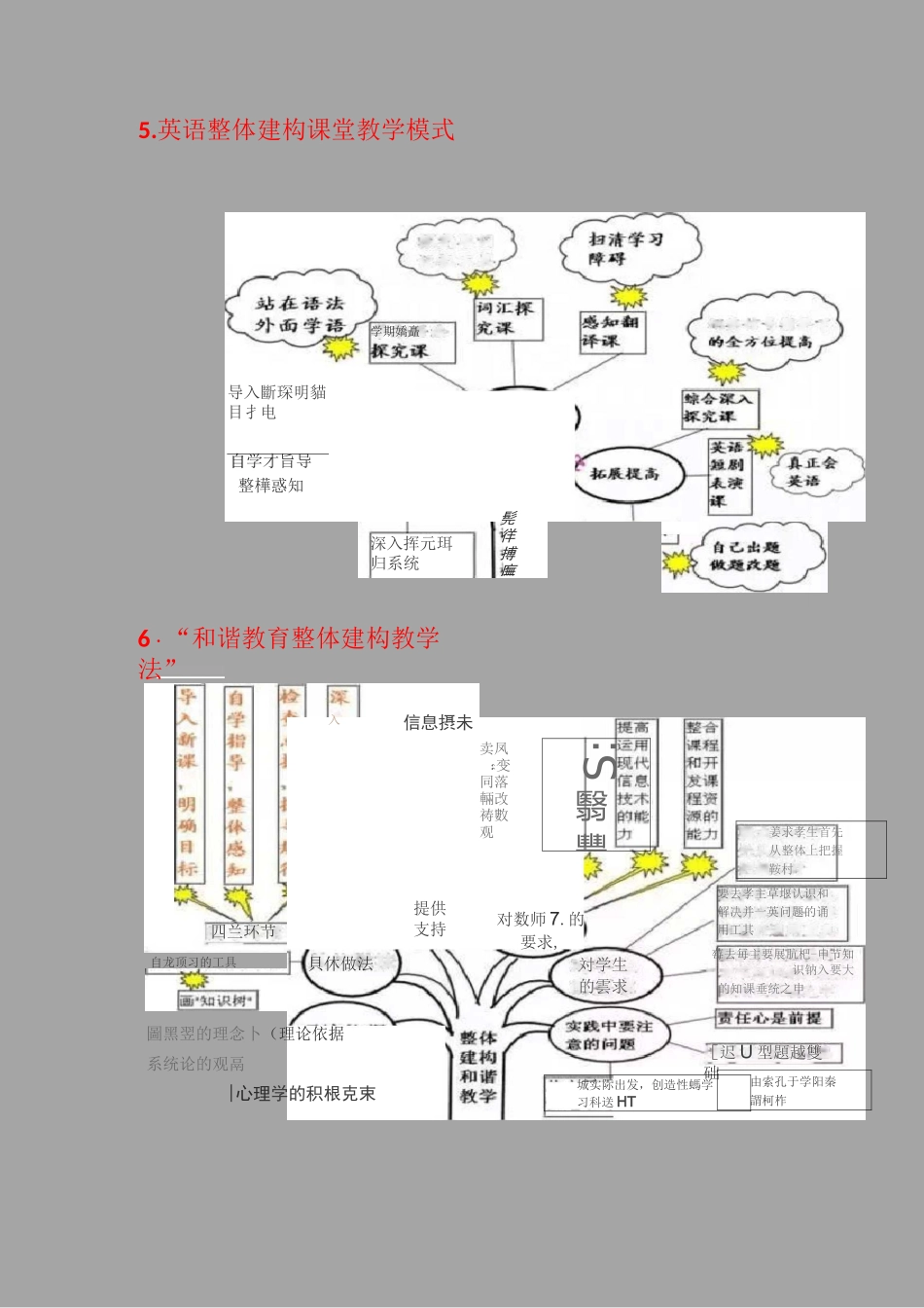 超全中学英语思维导图_第3页