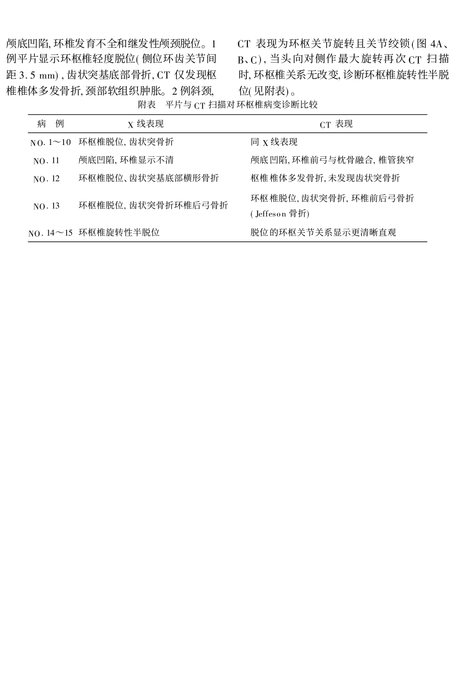 环枢椎脱位的CT及平片诊断_第3页
