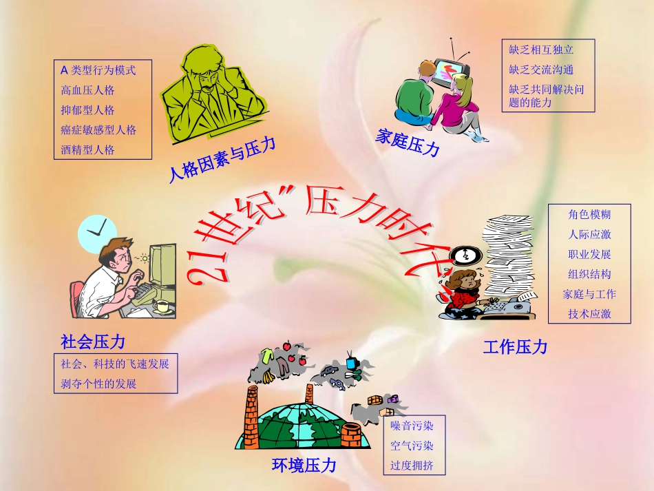 教师心理压力管理(浙江省学校心理学和心理咨询2005年学术年会资料)_第2页