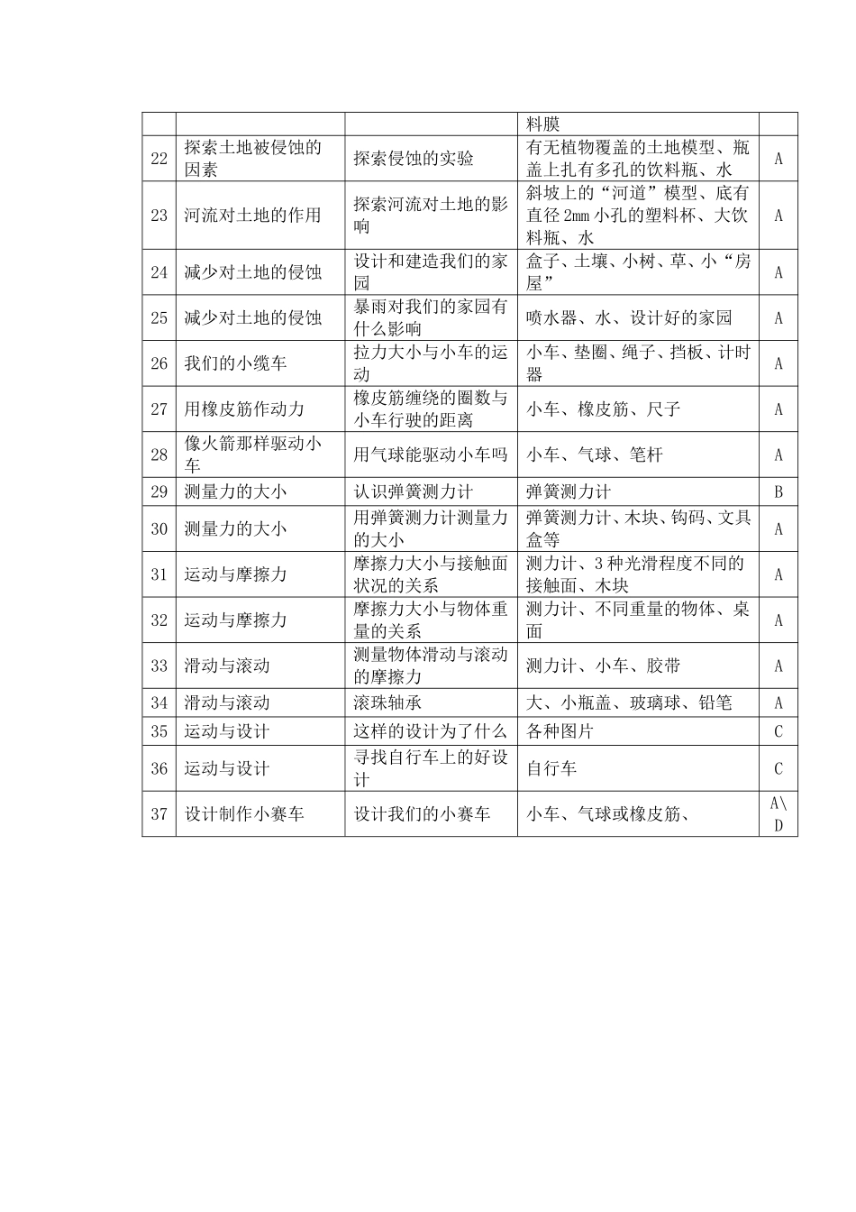 小学科学五年级上册实验教学计划表_第2页