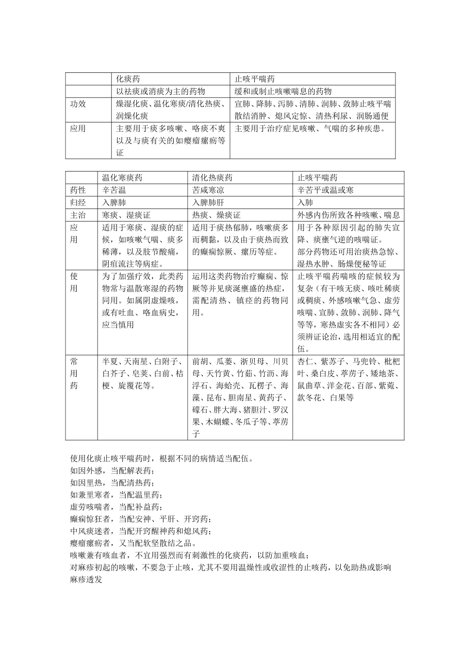 化痰止咳平喘药_第1页