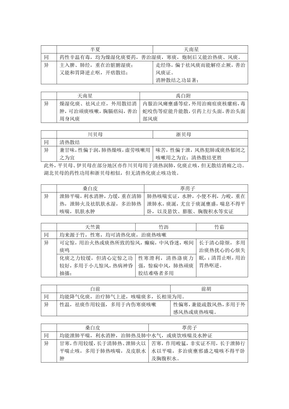 化痰止咳平喘药_第3页