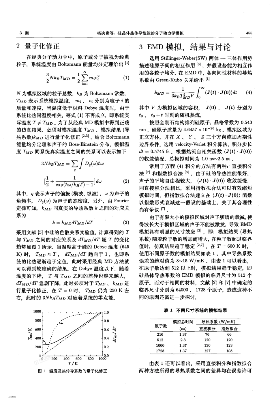 硅晶体热传导性能的分子动力学模拟_第2页